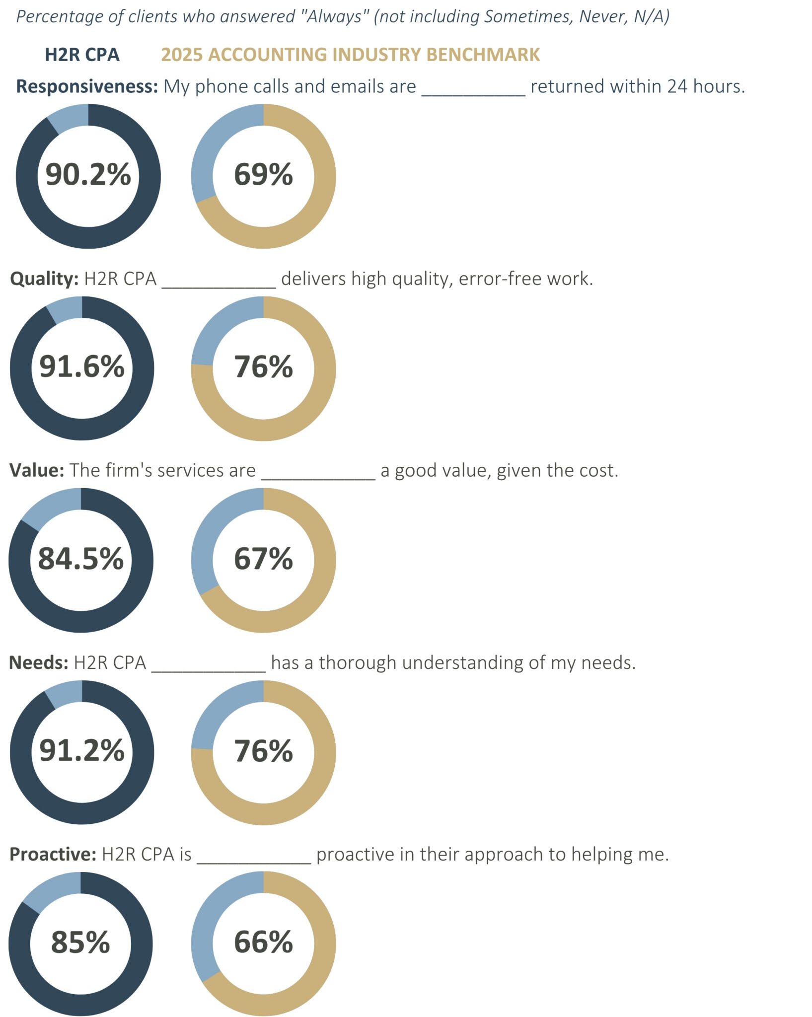 Survey Results - May 2026 (1)