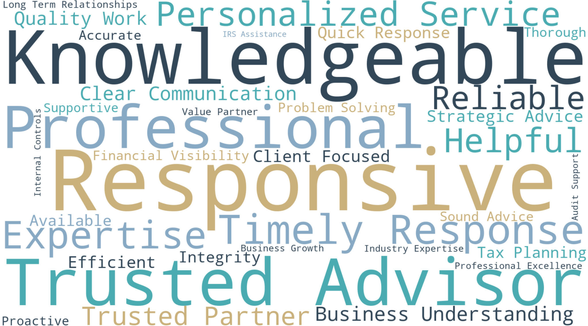 words - wordcloud - May 2026
