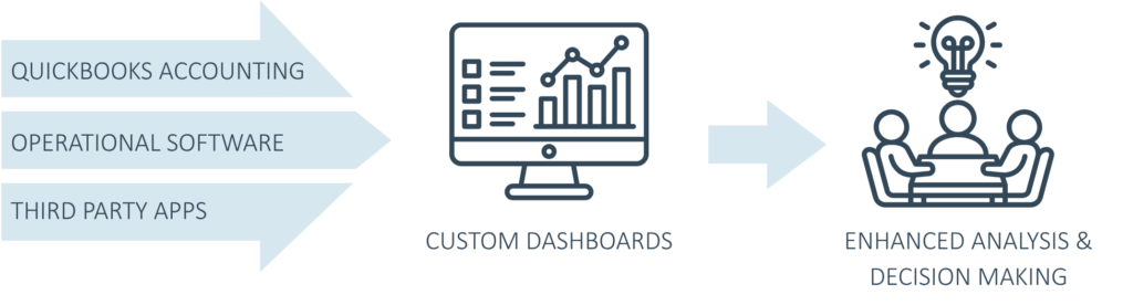 Data Analytics & Power BI